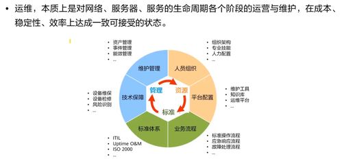HCIA Storage 存儲工程師學習筆記 存儲系統(tǒng)運維管理與工程管理服務