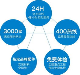 奧克斯監(jiān)理服務體系 以專屬精品工程，為您悉心打造卓越的工程管理服務