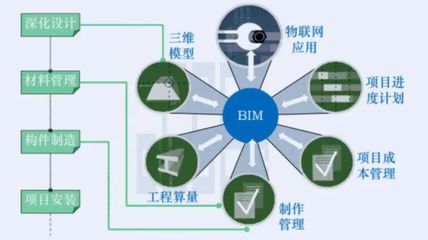 智慧建造技術在“工業(yè)上樓”工程項目管理服務中的創(chuàng)新實踐