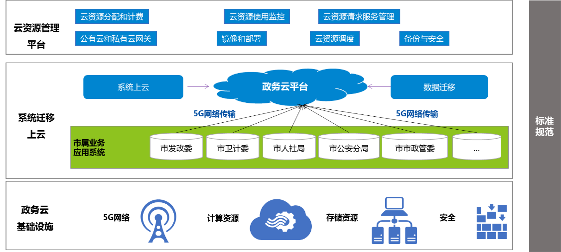 中軟國(guó)際5G+智慧政務(wù) 助力政務(wù)服務(wù)“一網(wǎng)通辦”與工程管理服務(wù)升級(jí)