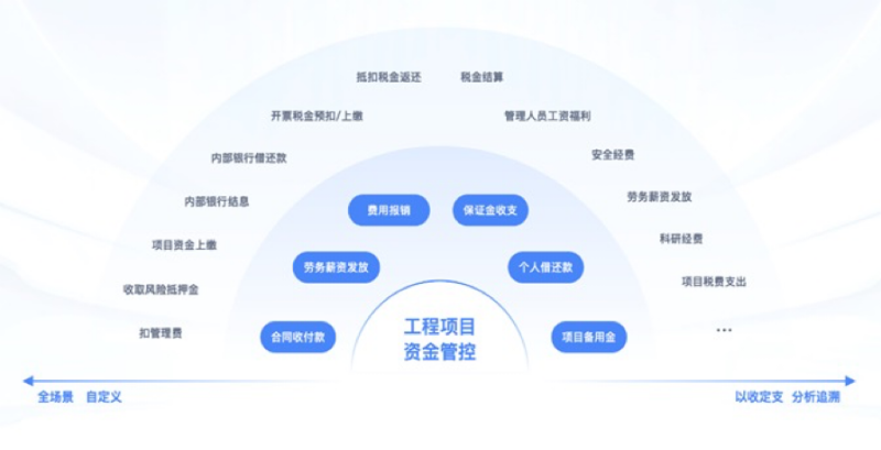 建筑企業(yè)數(shù)字化轉(zhuǎn)型利器:高效工程項(xiàng)目管理系統(tǒng)的應(yīng)用與發(fā)展